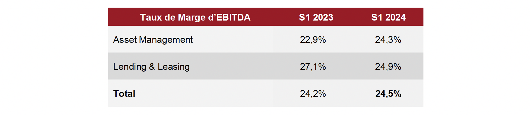 Table-Ebitda-FR-RS.png