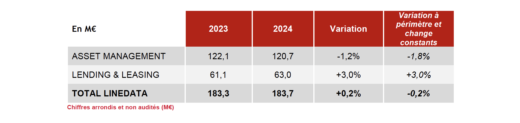 Revenue 2024-Table-FR