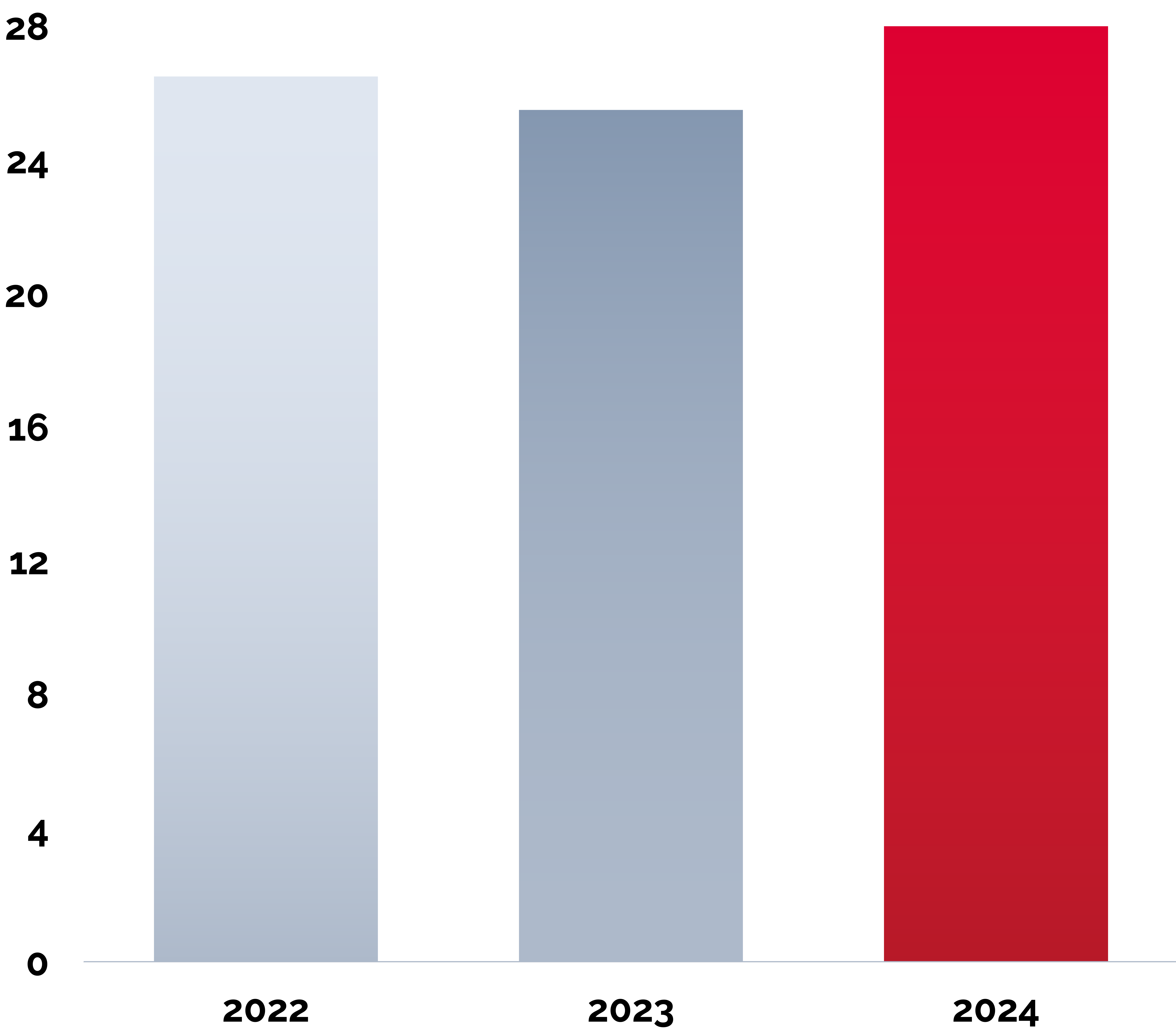 Net income