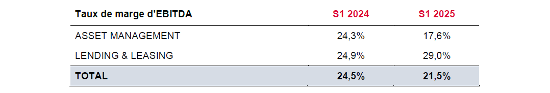 tableau résultats semestriels 2025 F
