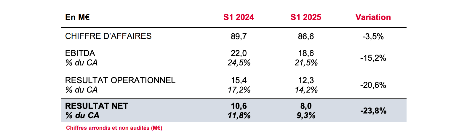Tableau 1.png