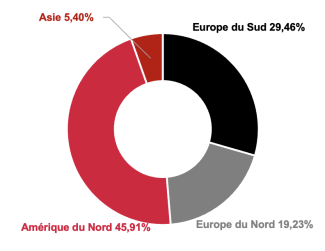 REPARTITION GEOGRAPHIQUE DU CA